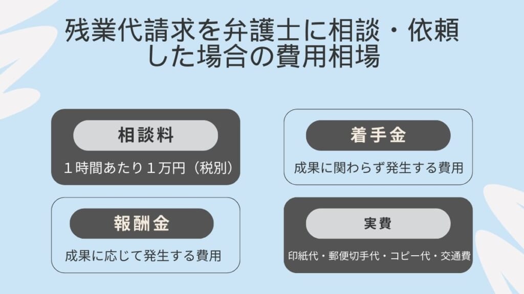 残業代請求を弁護士に相談・依頼した場合の費用相場