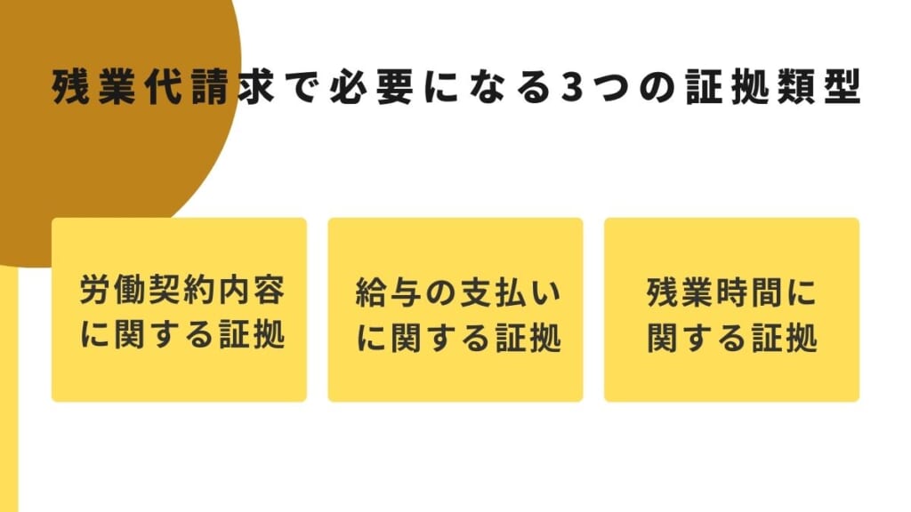 残業代請求で必要になる3つの証拠類型