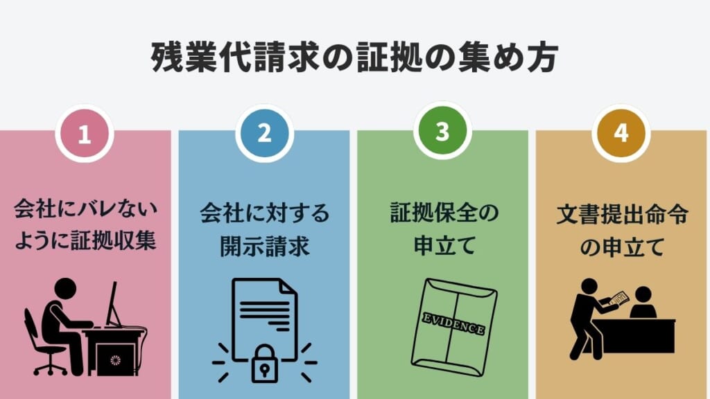 残業代請求の証拠の集め方