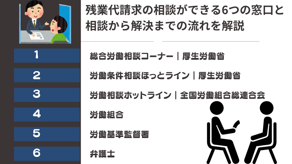 残業代請求の相談ができる6つの窓口と相談から解決までの流れを解説