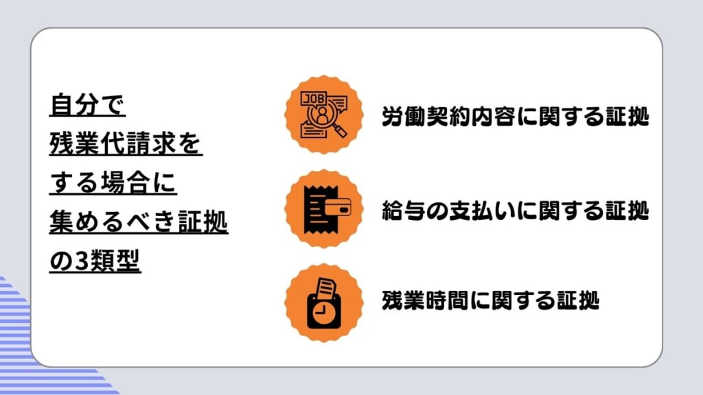 自分で残業代請求をする場合に集めるべき証拠の3類型