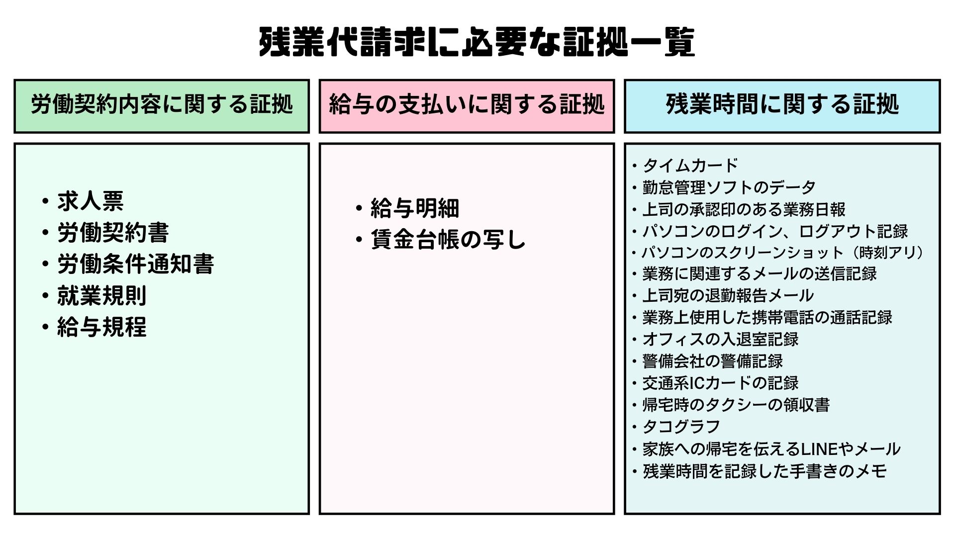 残業代請求に必要な証拠一覧