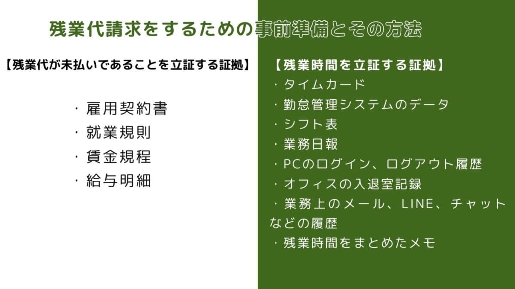 残業代請求をするための事前準備とその方法