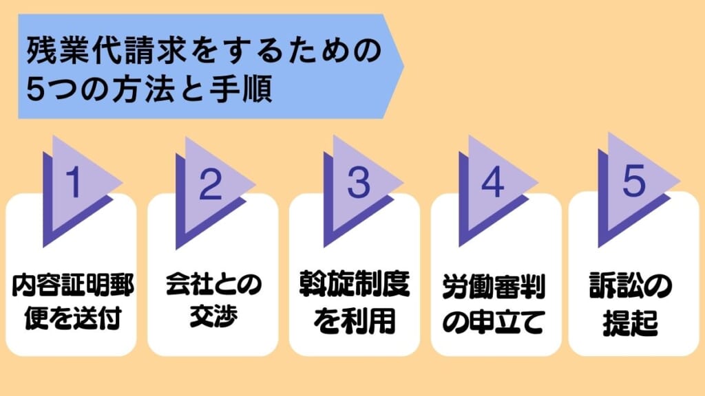 残業代請求をするための5つのの方法と手順