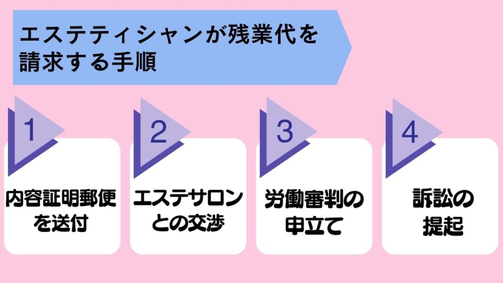 エステティシャンが残業代を請求する手順