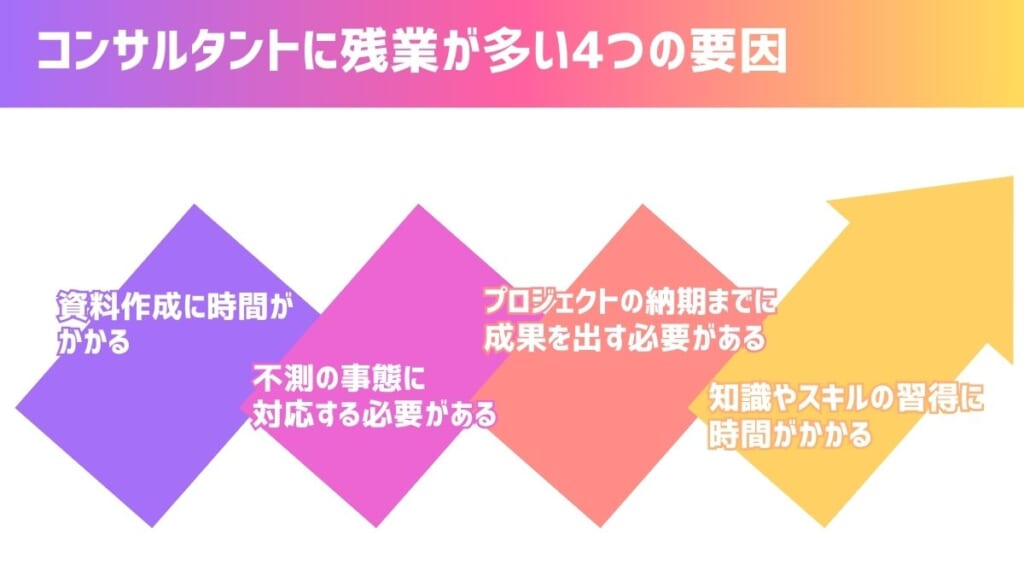 コンサルタントに残業が多い4つの要因