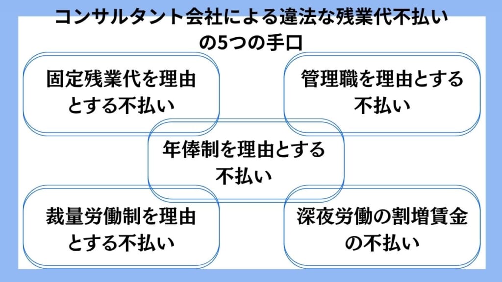 コンサルタント会社による違法な残業代不払いの5つの手口