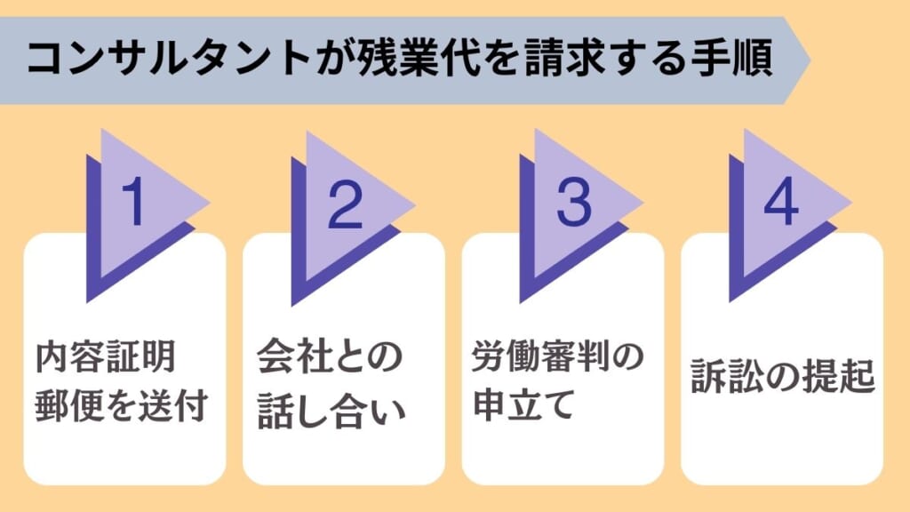 コンサルタントが残業代を請求する手順