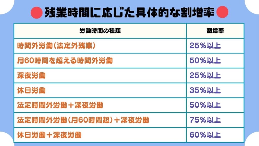 残業時間に応じた具体的な割増率