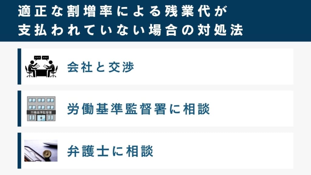 適正な割増率による残業代が支払われていない場合の対処法