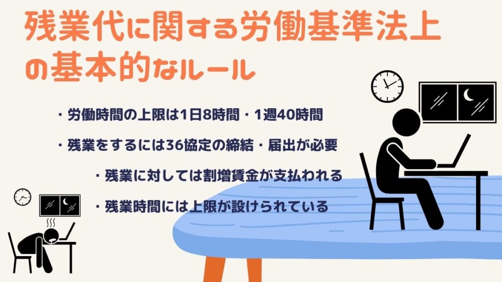 残業代に関する労働基準法上の基本的なルール