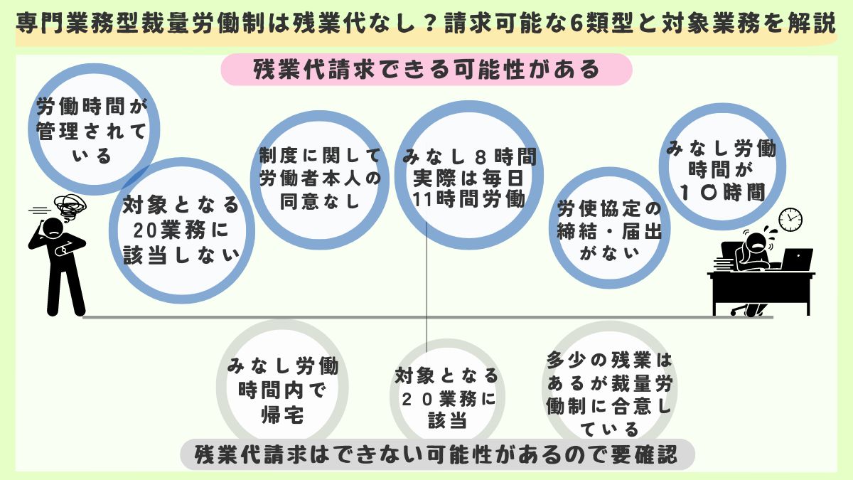 専門業務型裁量労働制は残業代なし？請求可能な6類型と対象業務を解説