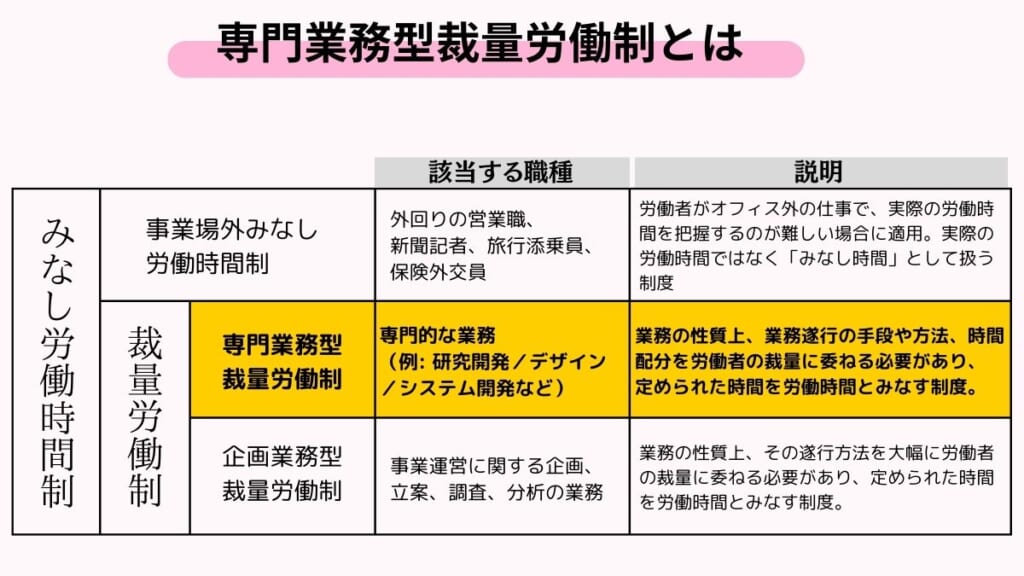 専門業務型裁量労働制とは