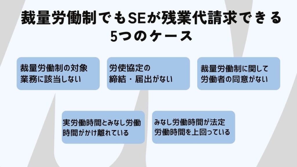 裁量労働制でもSEが残業代請求できる5つのケース