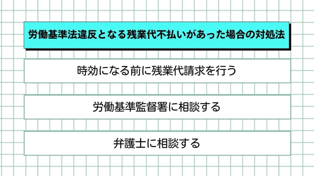 労働基準法違反となる残業代不払いがあった場合の対処法