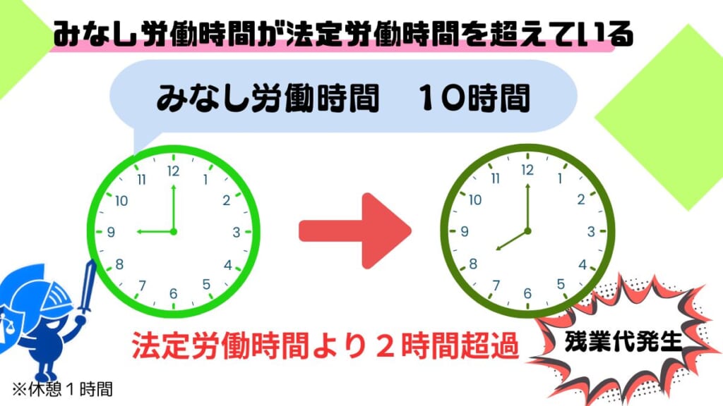 みなし労働時間が法定労働時間を超えている