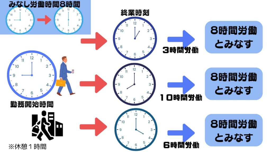 事業場外みなし労働時間制とは