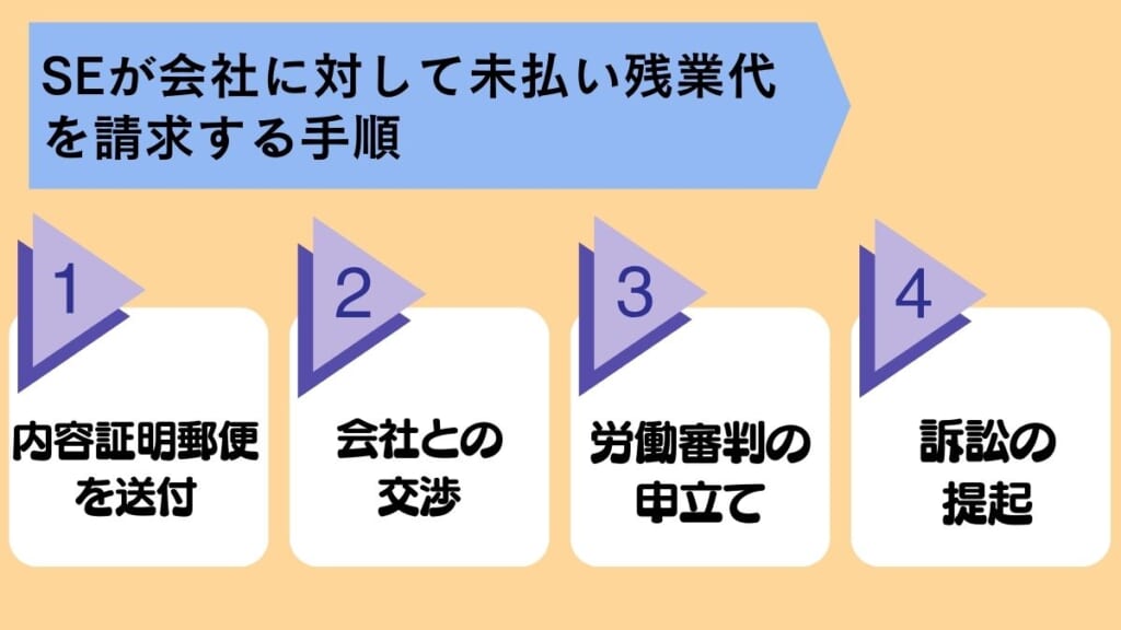 SEが会社に対して未払い残業代を請求する手順