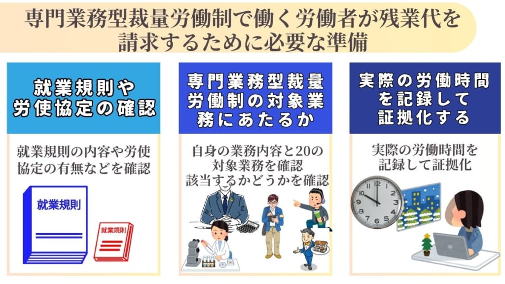 専門業務型裁量労働制で働く労働者が残業代を請求するために必要な準備