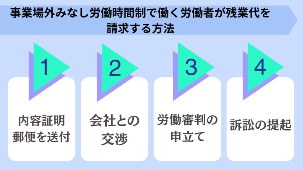 事業場外みなし労働時間制で働く労働者が残業代を請求する方法