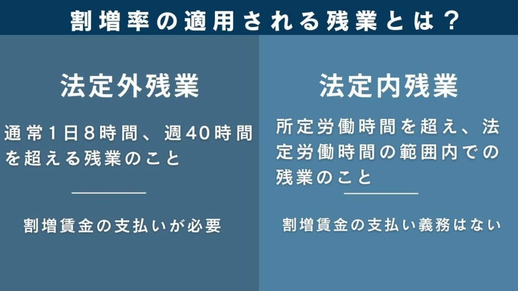 割増率の適用される残業とは？