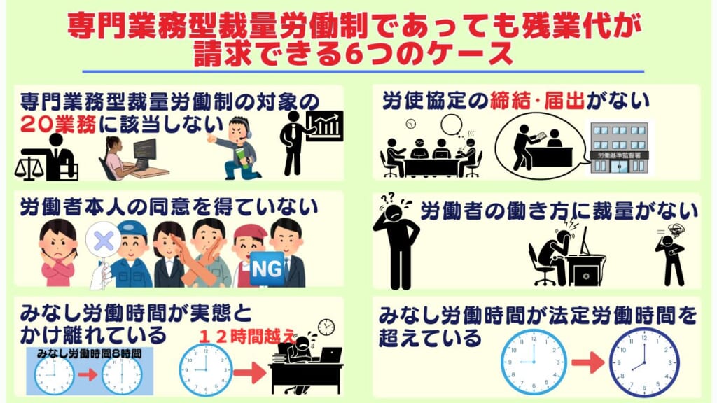 専門業務型裁量労働制であっても残業代が請求できる6つのケース