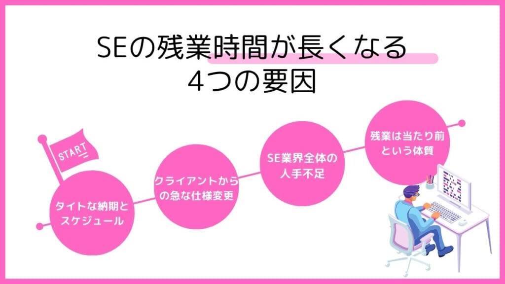 SEの残業時間が長くなる4つの要因